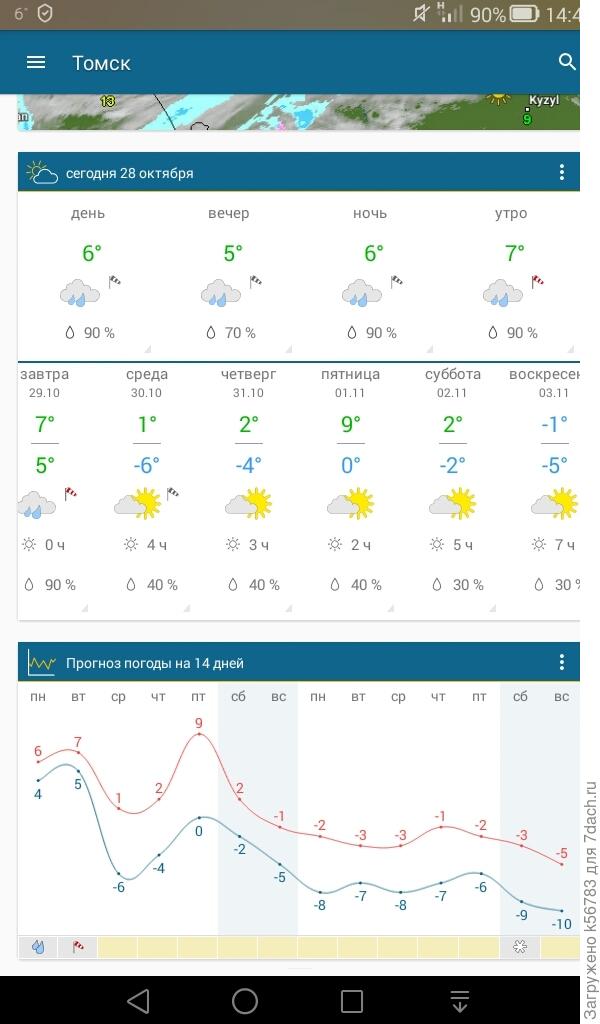 Прогноз погоды