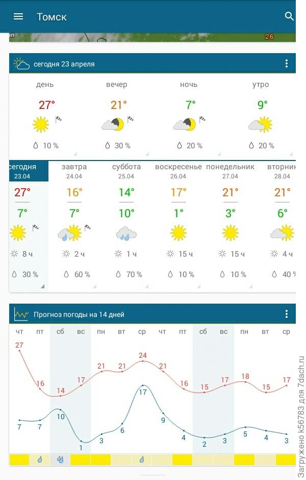 Вот как будет в ближайшие дни... Если сбудется прогноз :)
