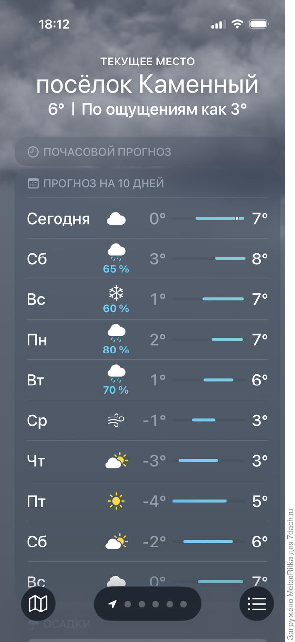 Дубачок грядет🥶