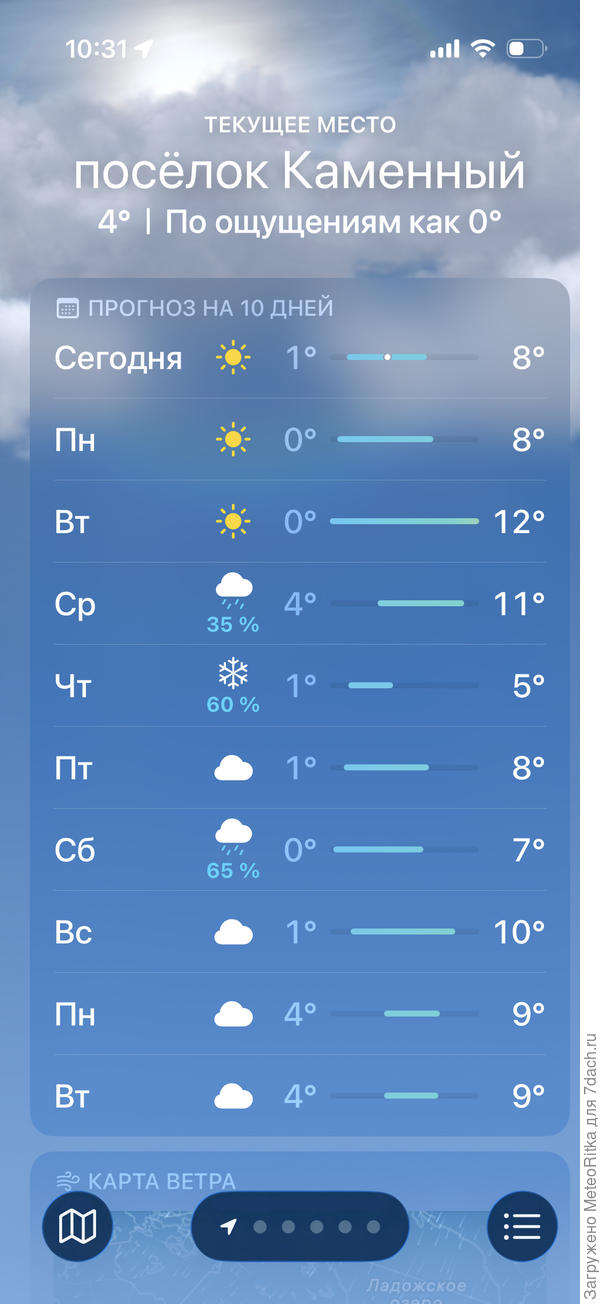 Прогноз погоды как-то не сильно радует пока.