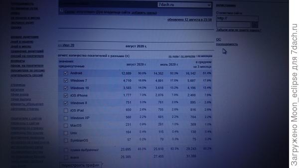 С айфонов под 10%)))