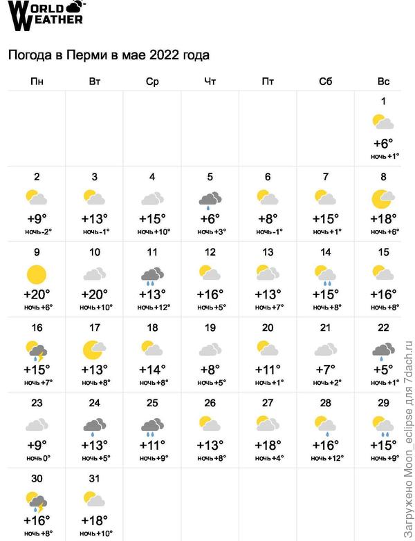 Погода пермь июль