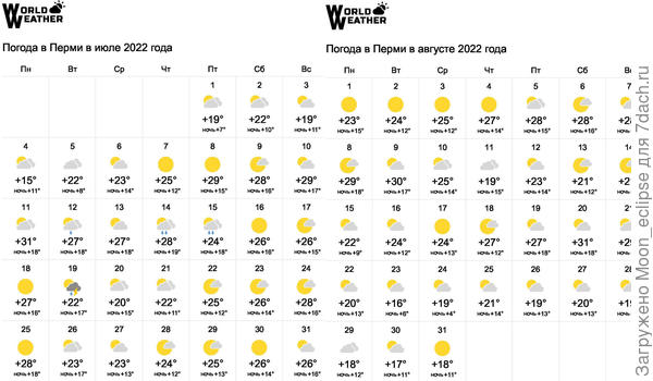 погода пермь июль август 2022