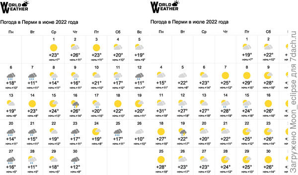 погода Пермь июнь июль 2022