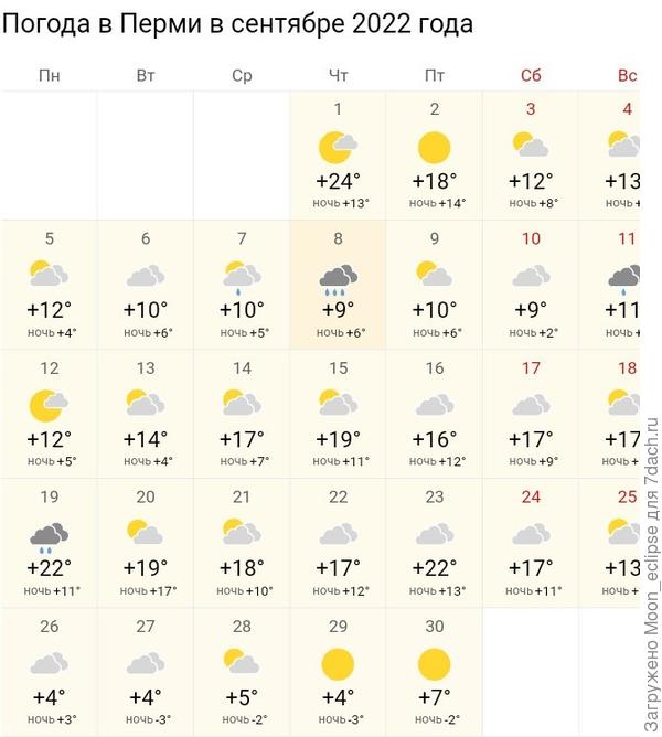 погода Пермь сентябрь 2022