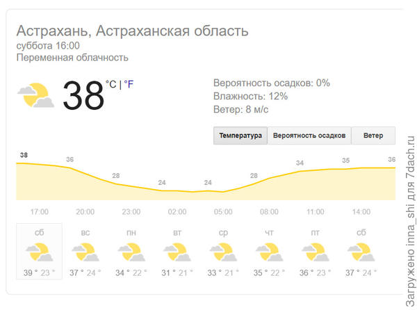 Температура воздуха 13 июня 2020 года. Полет нормальный!