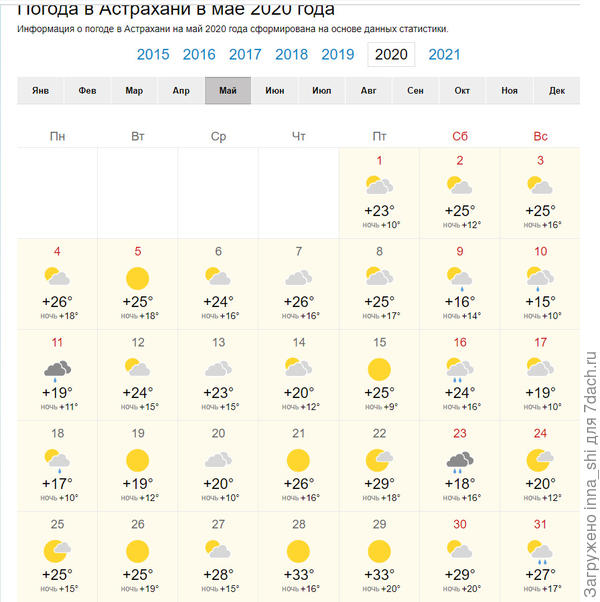 Погода в мае 2020 в Астрахани