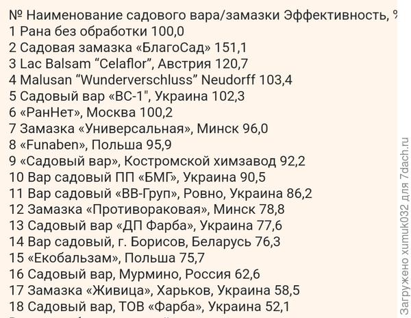 Результаты исследования