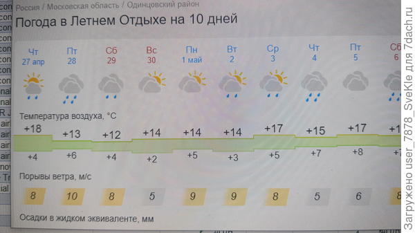 В Московский регион похолодание придет завтра. Как же без этого - выходные на носу!
