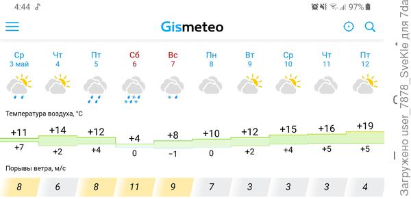 А у нас прогноз на предстоящие выходные/праздничные дни удручает( но! И в такую погоду на дачке куча дел! Ну, потеплее оденемся)