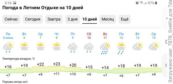 36 мая, 37 мая, 38.... после прошедших выходных, на дневную погоду и не смотрю. Важна ночная, чтоб без заморозков🤞🤞