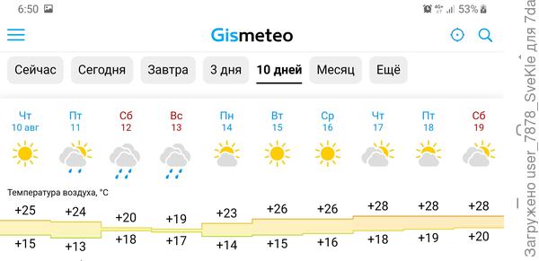 Погодка еще нормуль