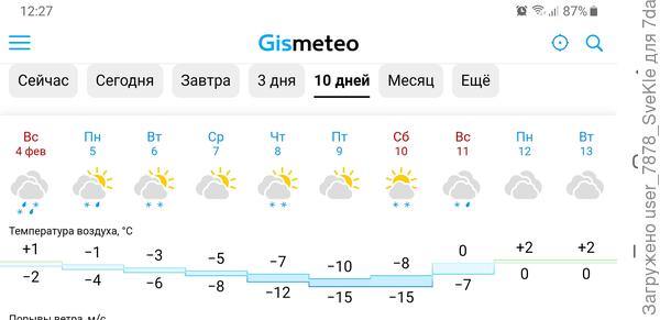 По Одинцовскому району -15 рисуют. Еще февраль. Как раз -15 и не удивительно и пускай будут. Иначе эти -15 на март передвинут.