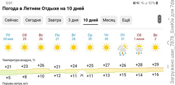 Получается, у нас была последняя холодная ночка)