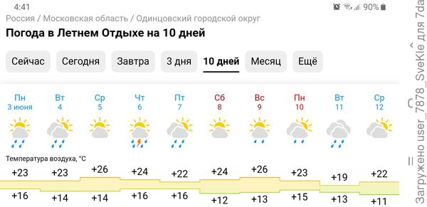 А по дачке ближайшие перспективы Гисметео рисует нам такие