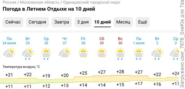 А на последнюю неделю июня на такой прогноз рисуют.
