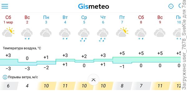 Ура! Весна! 🌞🌱