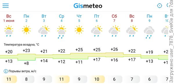 С дождем ситуация пока непонятная: их обещают, а они не идут. В бочках под водостоками пусто, пауки наплели в них  паутин...
