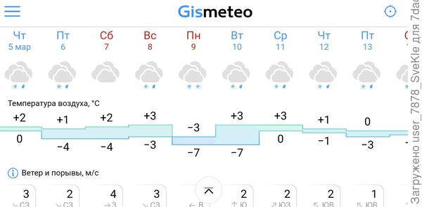 Солнце, где ты?!