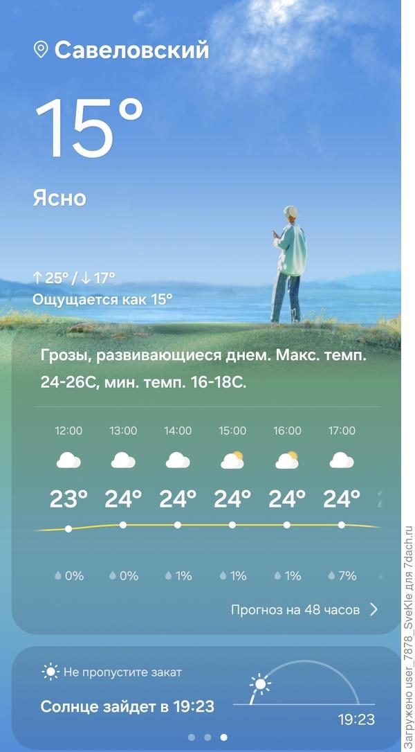 Красота! И где эта погода раньше была?...
