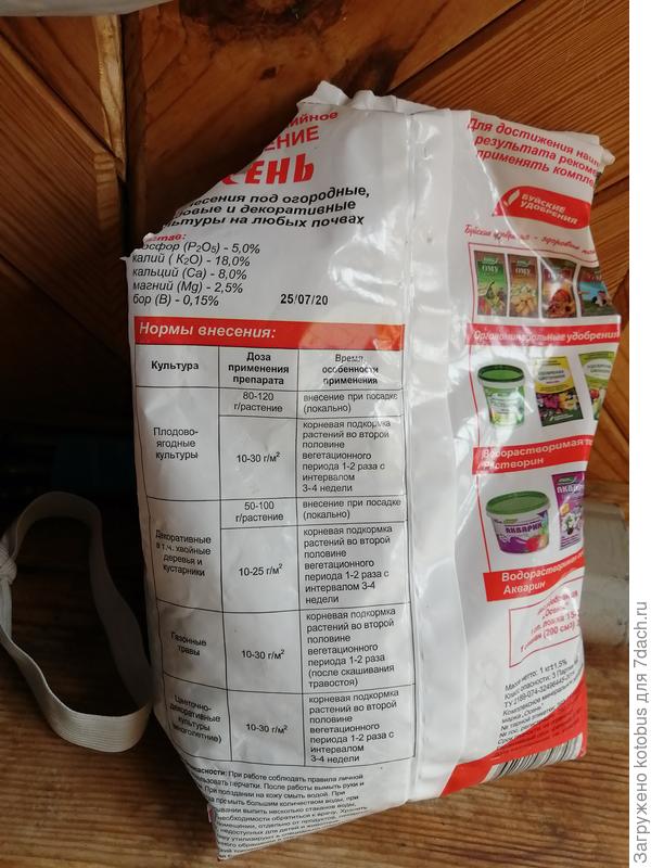 буйские удобрения