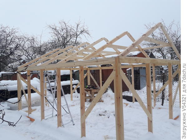 Результат установки