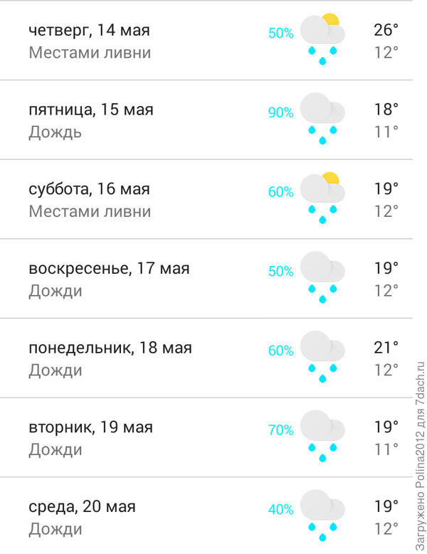 Местами дождь,местами дождичек