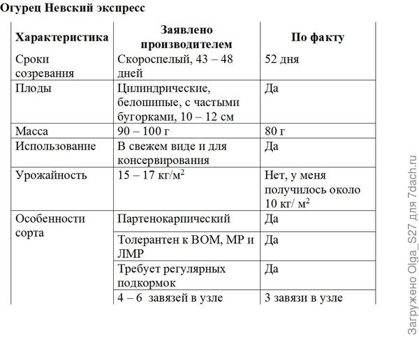 Таблица соответствия