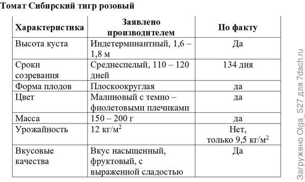 Таблица соответствия