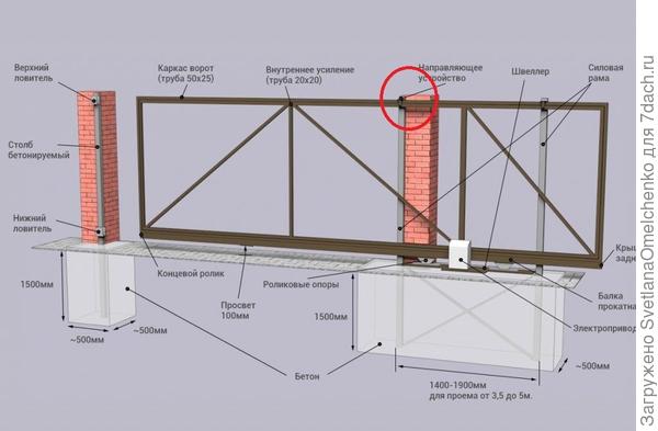 Обвела красным