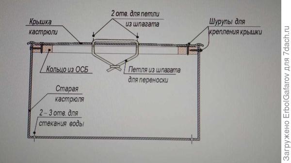 Да какое это изобретение, так просто домашняя поделка. Фото отправить сейчас не могу, все дороги заметены, у нас нынче зима снежная. Набросал эскиз разреза скамьи из кастрюли, буду рад, если Вам пригодится, успехов.