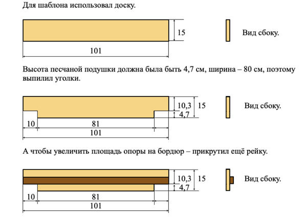 Схема шаблона для разравнивания песка