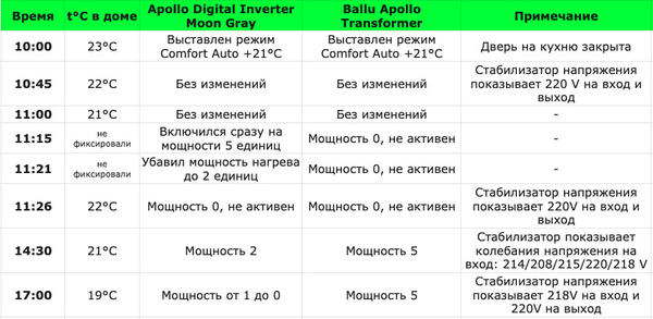 Дневник наблюдений 2
