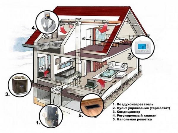 Система вентиляции для частного дома: приточная или вытяжная