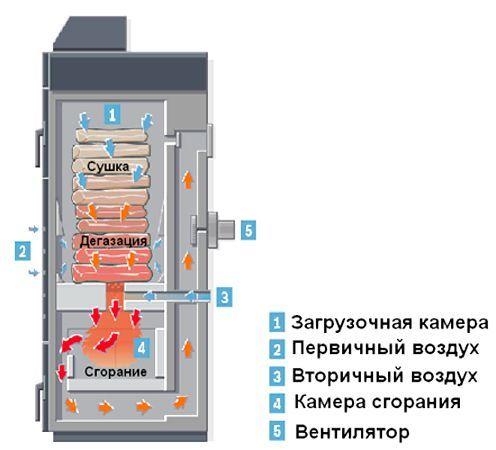 Тепло для дома твоего - 3