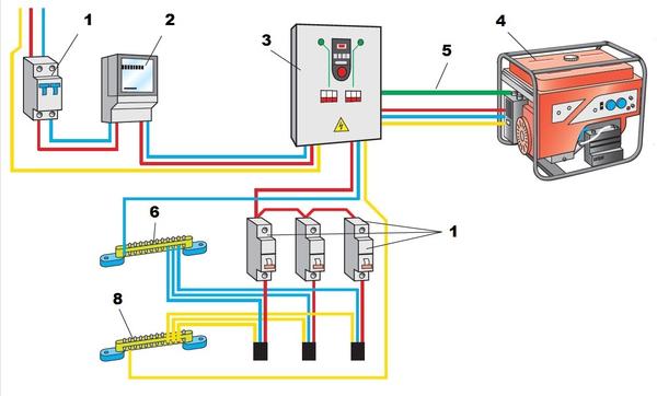Схема подключения бензогенератора к дому через щиток