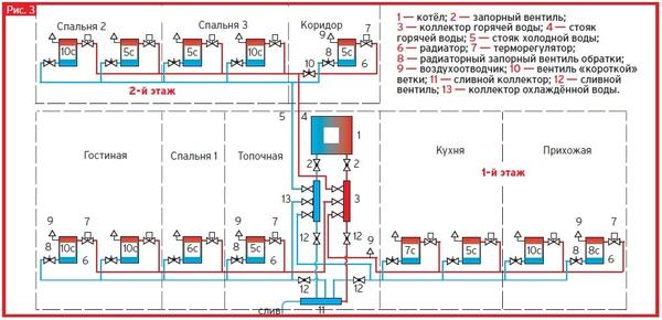 Рис. 3. Принципиальная схема системы отопления