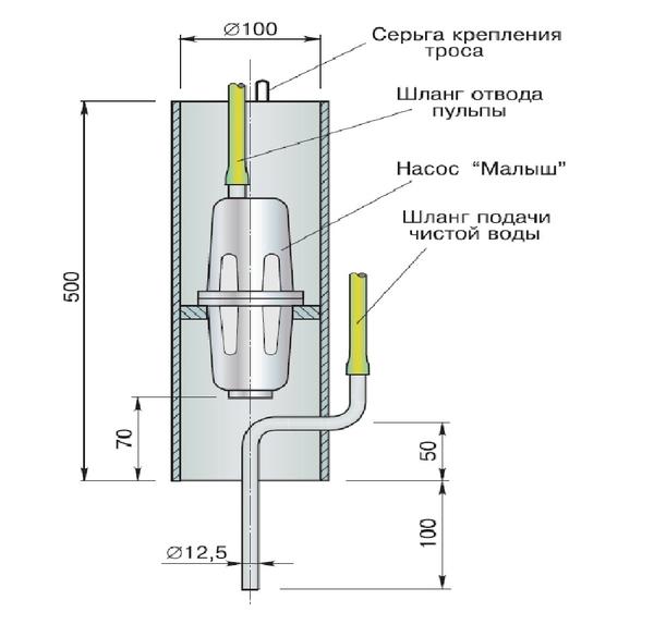 Рис. 3. Конструкция самодельного гидромонитора