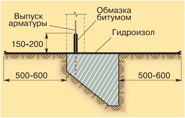 Как высушить погреб: избавиться от сырости, конденсата, плесени