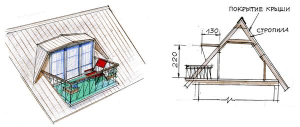 Как сделать балкон на мансарде
