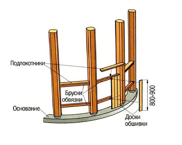 Рис. 5. Устройство каркаса ограждения