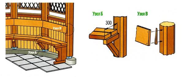 Рис. 8. Устройство сиденья