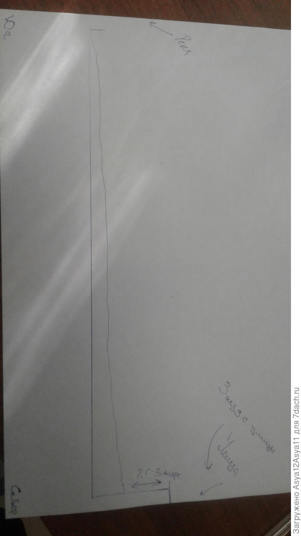 Попытка нарисовать разрез