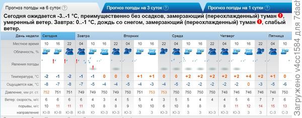 Где то так...