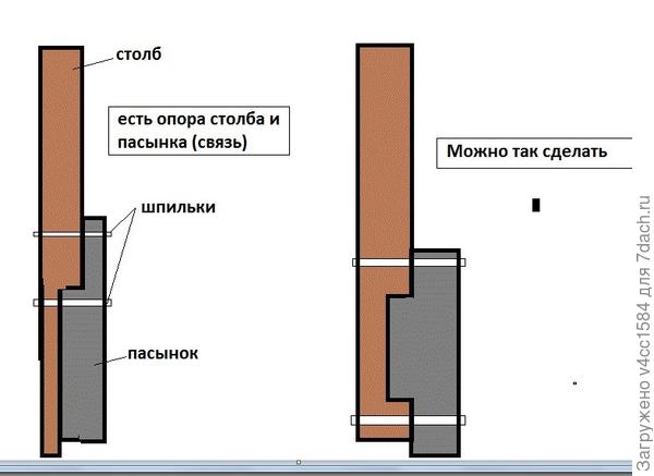 Это крепление, а бетонирование не описано пока