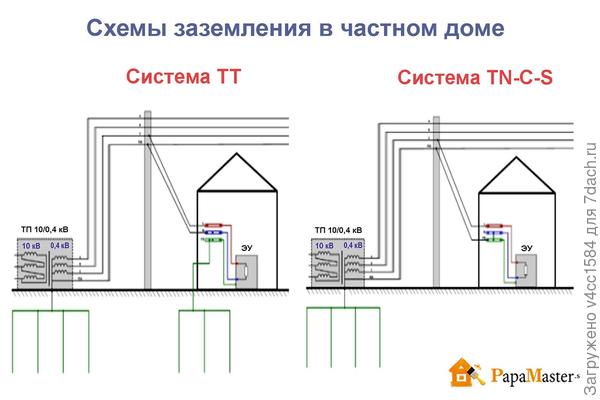 условная схема заземления приборов