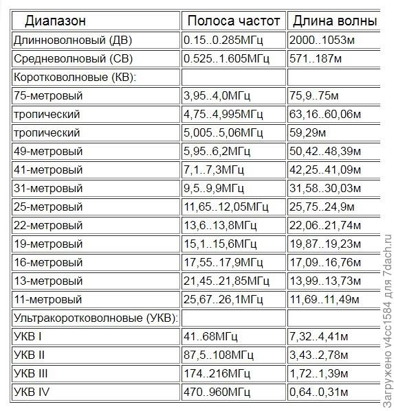 Велось радиовещание