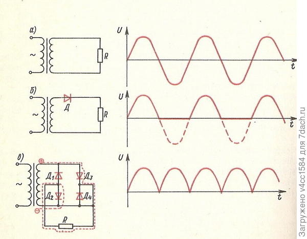 Найдите неточность в этих приведенных рисунках.