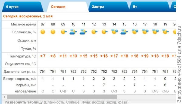 «Воистину воскресе!»