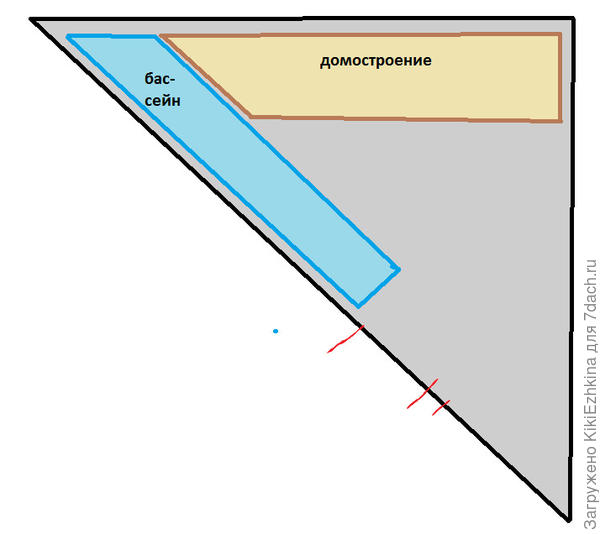 Бассейн и дом  как основные  компоненты, после этого уже можно думать и про другие части хозяйства...